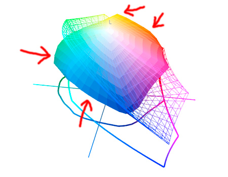 Printer vs. sRGB